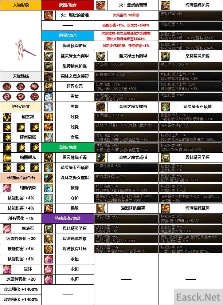 DNF混沌魔灵融合石怎么选