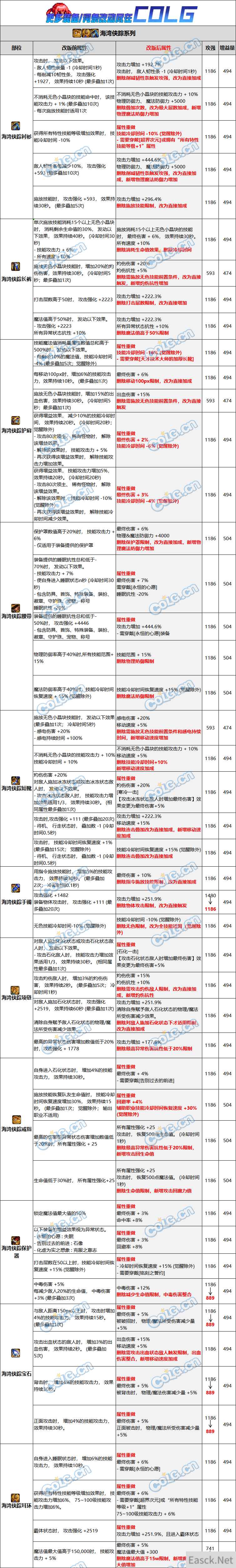 DNF海湾侠踪自定义词条改动一览