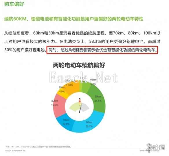 与用户双向奔赴的结果！九号618销售额破16.3亿，年轻用户购买占65%