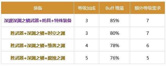 DNF复仇者2024buff换装推荐