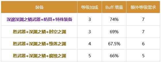 DNF鬼泣2024buff换装推荐