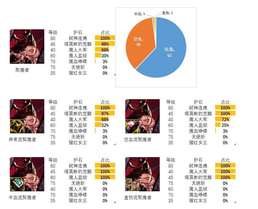 dnf剑魔护石和符文最佳搭配2024