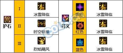 DNF国庆改版缔造者护石选择