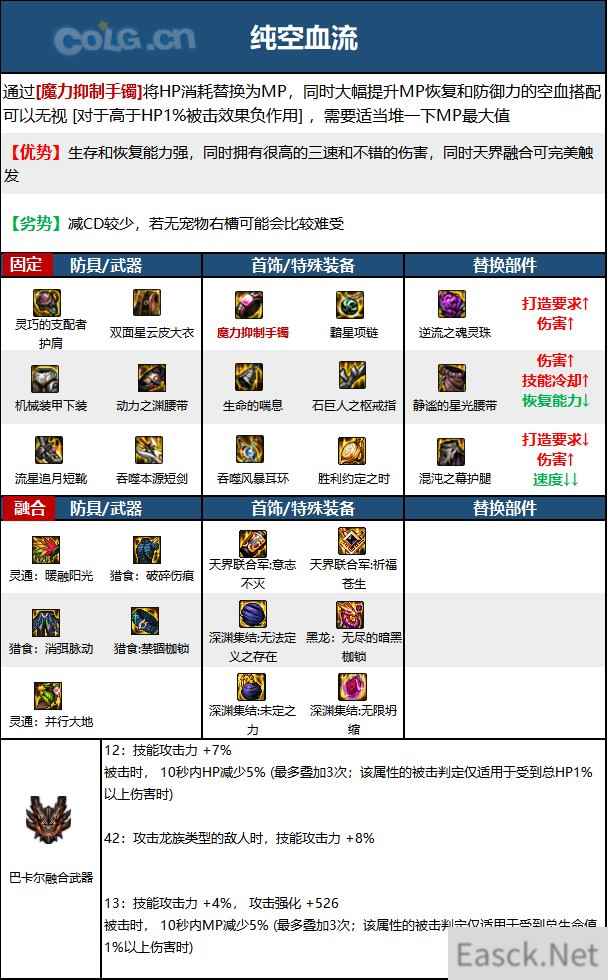 DNF15周年混沌魔灵毕业装备选择