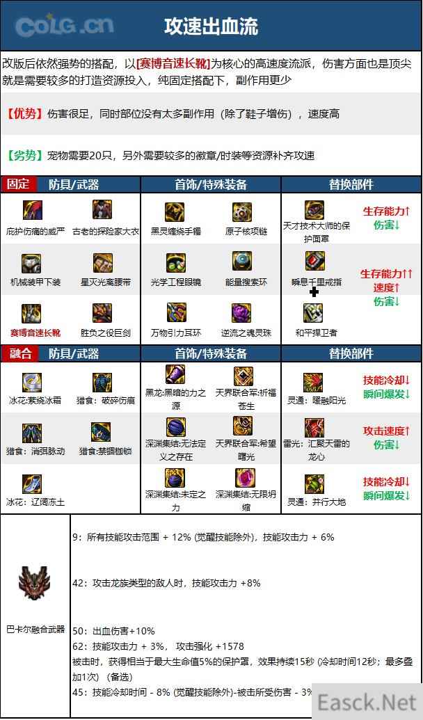 DNF15周年剑魔毕业装备选择