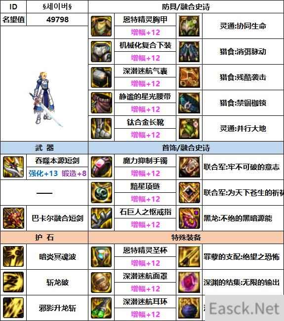 DNF2023黑暗武士毕业装备搭配