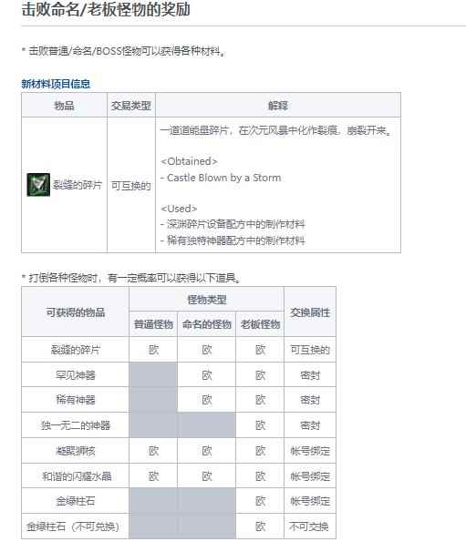 DNF风暴之城奖励汇总