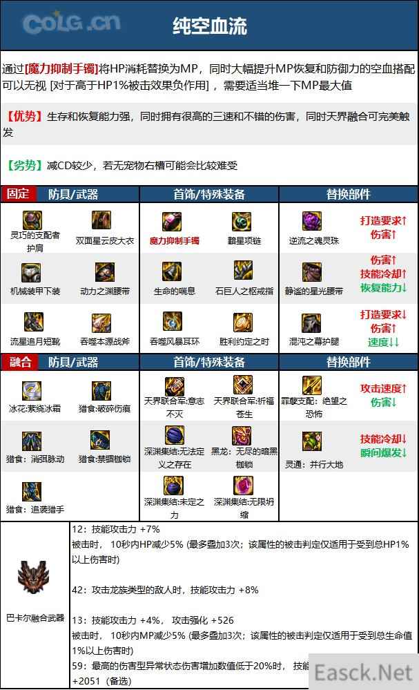 DNF15周年驱魔毕业装备选择