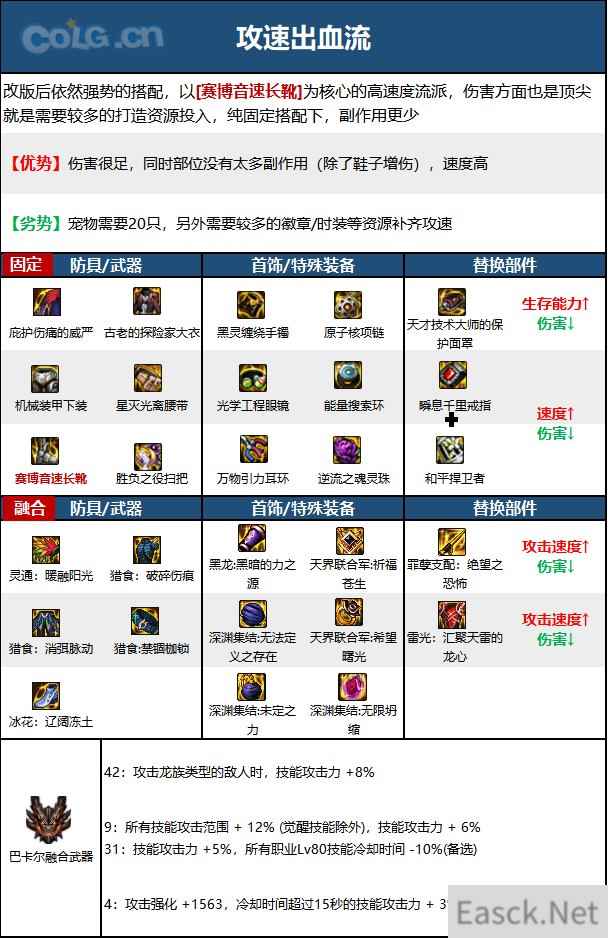 DNF15周年魔道毕业装备选择