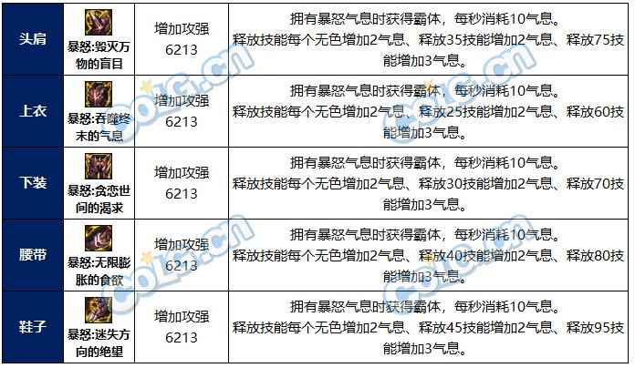 dnf暴怒套属性