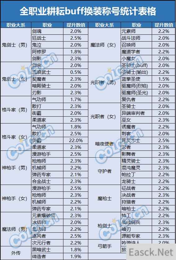 DNF2024五一套称号提升有多大