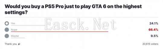 PS5 Pro对《GTA6》粉丝吸引力有限：仅24%玩家愿意为最高画质升级