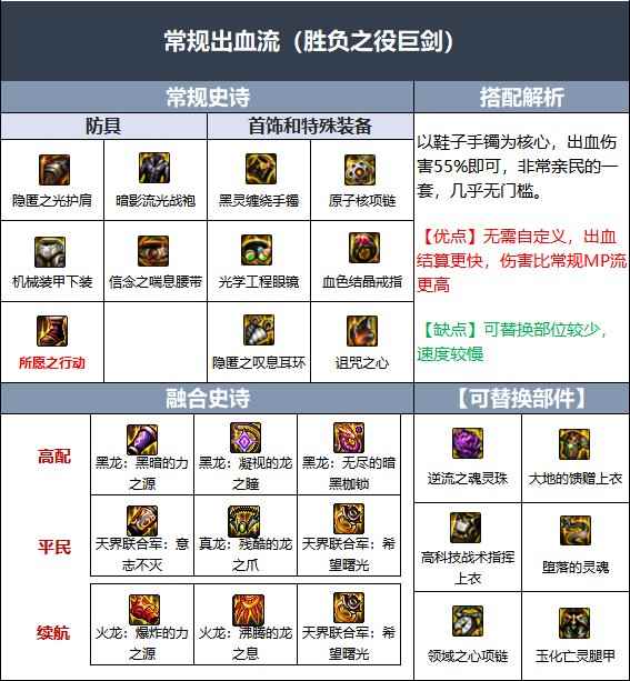 DNF剑魔伊斯大陆融合史诗选哪个