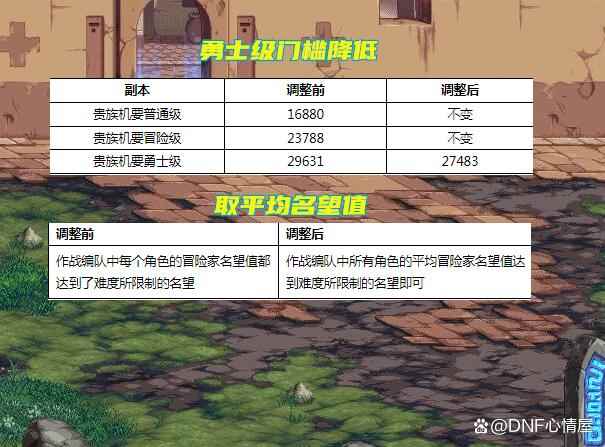 DNF贵族机要改版介绍