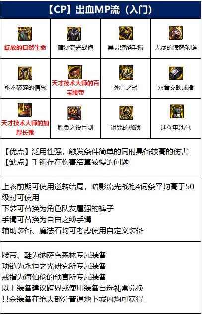 dnf110剑魔装备怎么选择