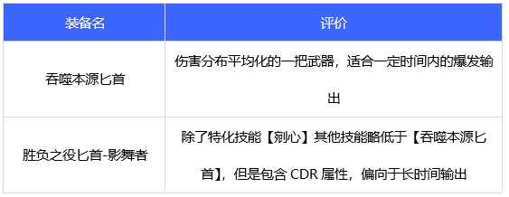 DNF110级影舞者武器怎么选