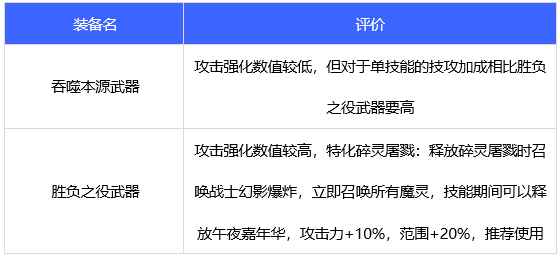 DNF110级混沌魔灵武器怎么选