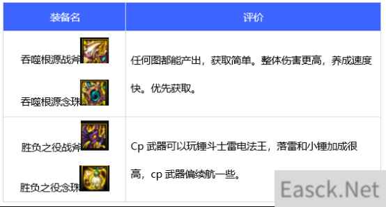 DNF110级驱魔武器怎么选