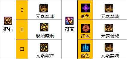 DNF110魔皇护石怎么选