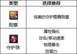 DNF110剑魔勋章选什么