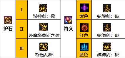 DNF110剑魔护石怎么选