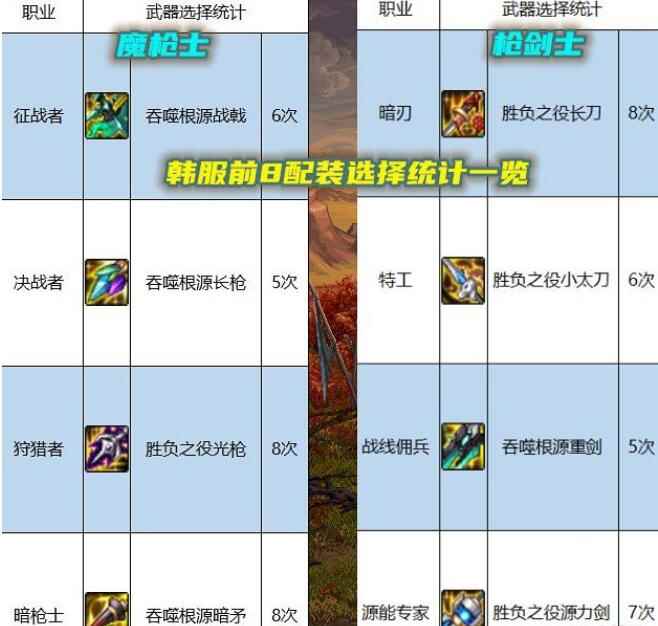 DNF魔枪士105级武器哪个好