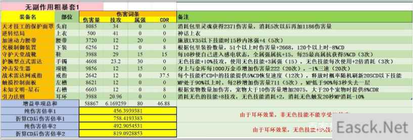 DNF无副作用粗暴套怎么搭配