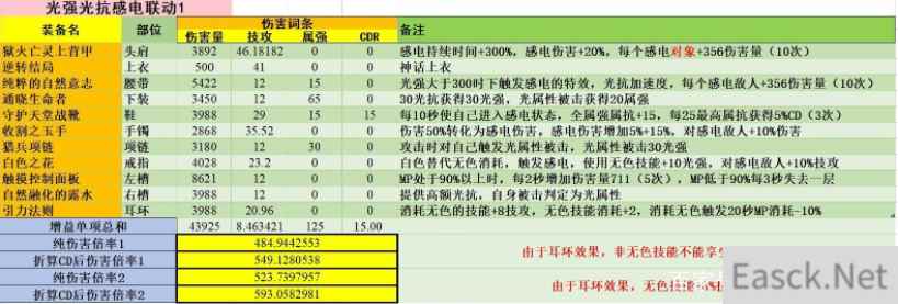 DNF光强光抗感电联动套怎么搭配