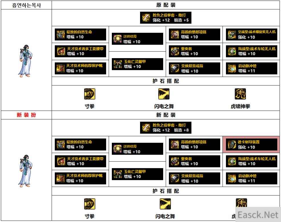 DNF110级女散打毕业装备搭配