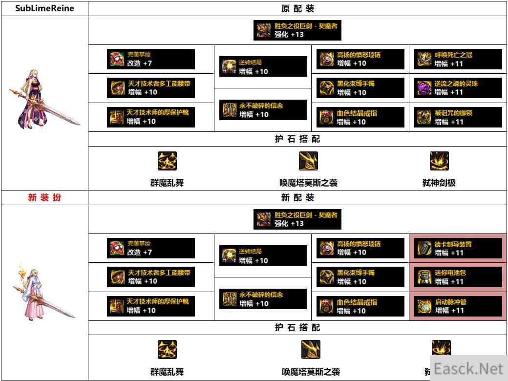 DNF110级剑魔毕业装备搭配