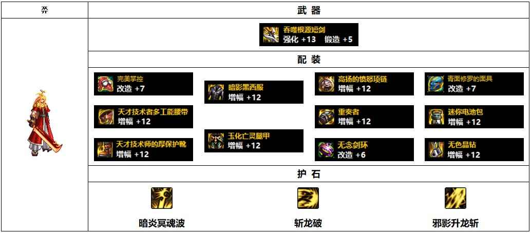 DNF110级黑暗武士毕业装备搭配