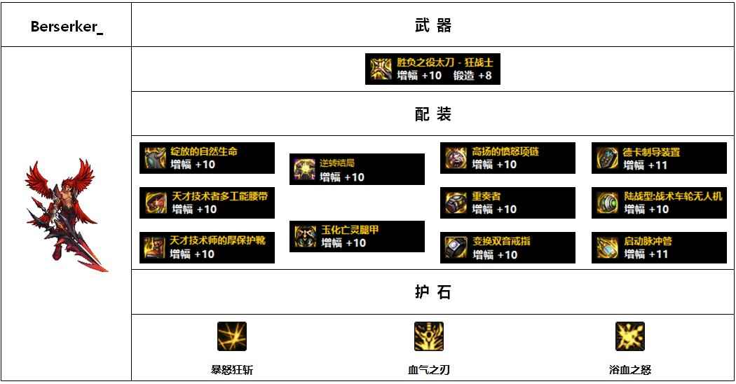 DNF110级红眼毕业装备搭配