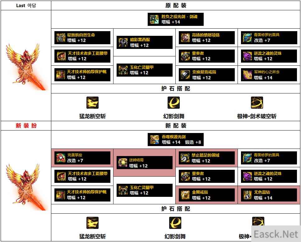 DNF110级剑魂毕业装备搭配