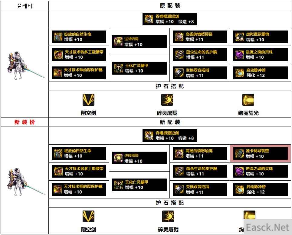 DNF110混沌魔灵装备怎么搭配