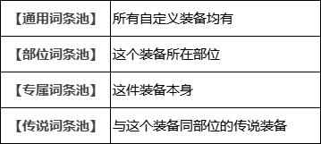 DNF110级装备词条转换攻略