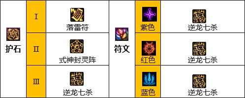 dnf驱魔护石和符文最佳搭配2023