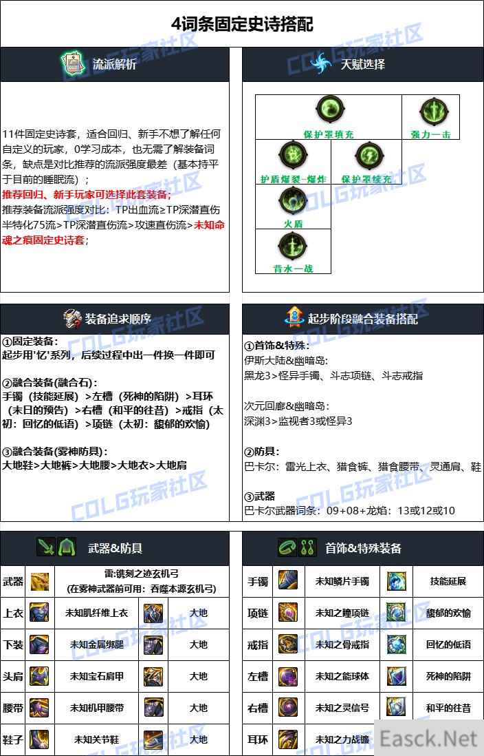 DNF雾神攻坚战版本旅人毕业装备搭配