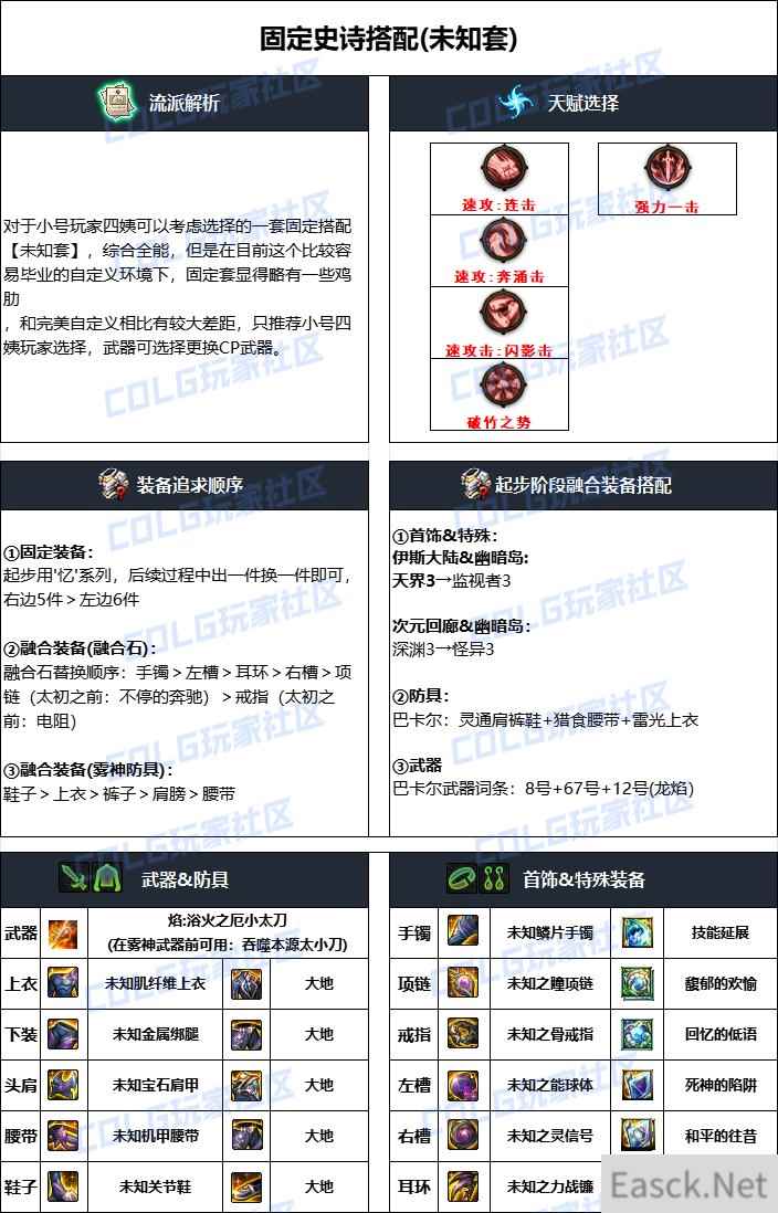 DNF雾神攻坚战版本特工毕业装备搭配