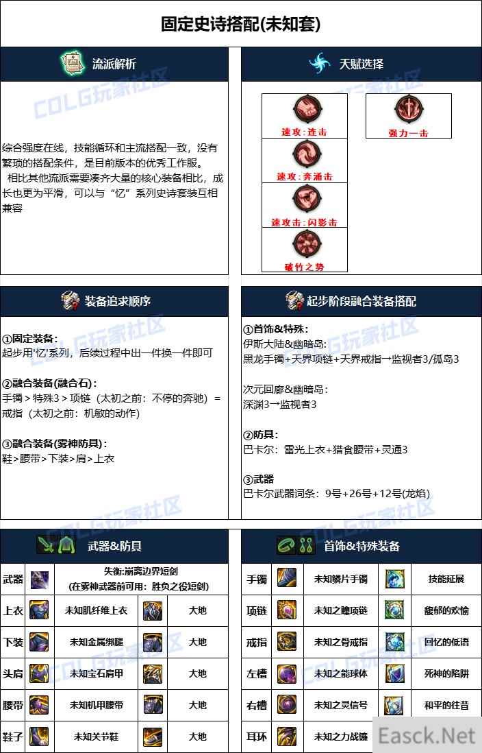 DNF雾神攻坚战版本混沌魔灵毕业装备搭配