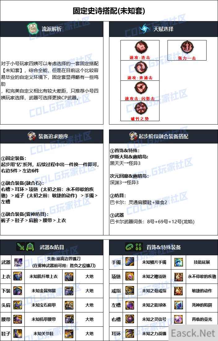 DNF雾神攻坚战版本诱魔者毕业装备搭配