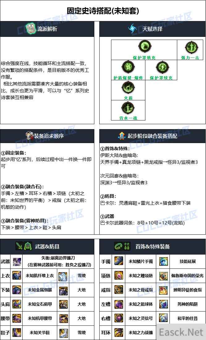 DNF雾神攻坚战版本复仇者毕业装备搭配