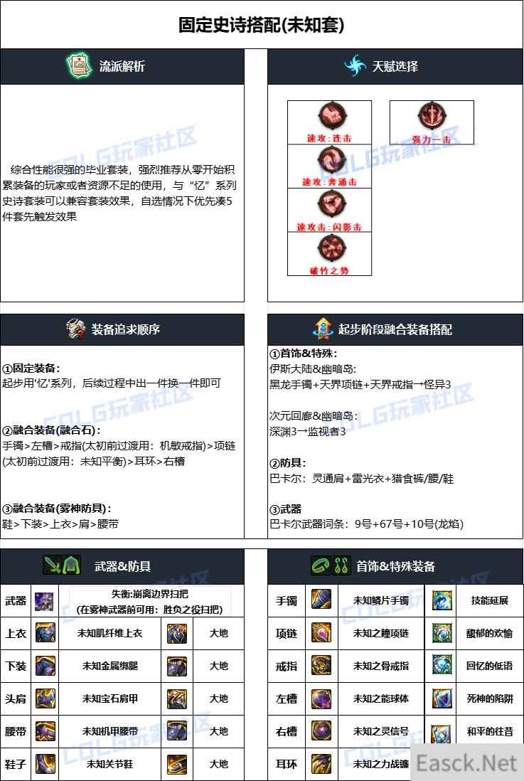 DNF雾神攻坚战版本次元毕业装备搭配