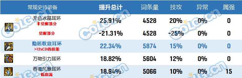 dnf2023自定义史诗耳环属性选择