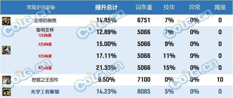 dnf2023自定义史诗左槽属性选择