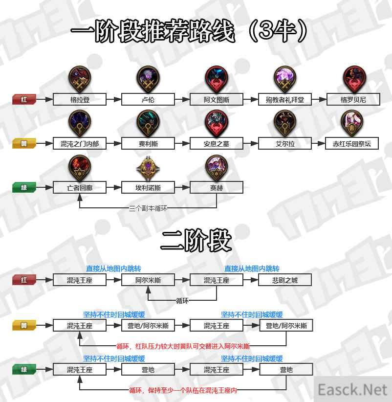 《DNF》奥兹玛团本3牛推荐路线