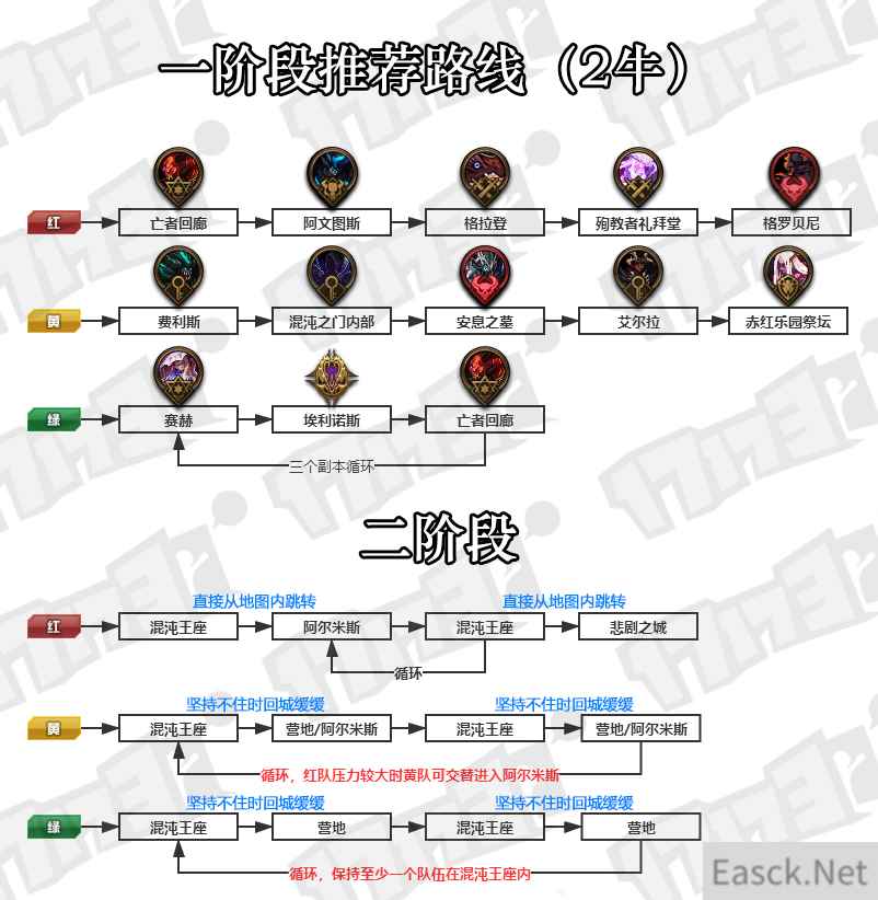 《DNF》奥兹玛团本2牛推荐路线