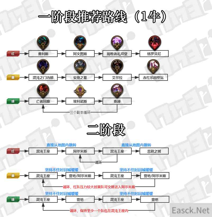 《DNF》奥兹玛团本1牛推荐路线