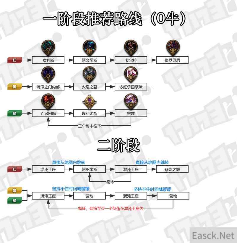 《DNF》奥兹玛团本0牛推荐路线