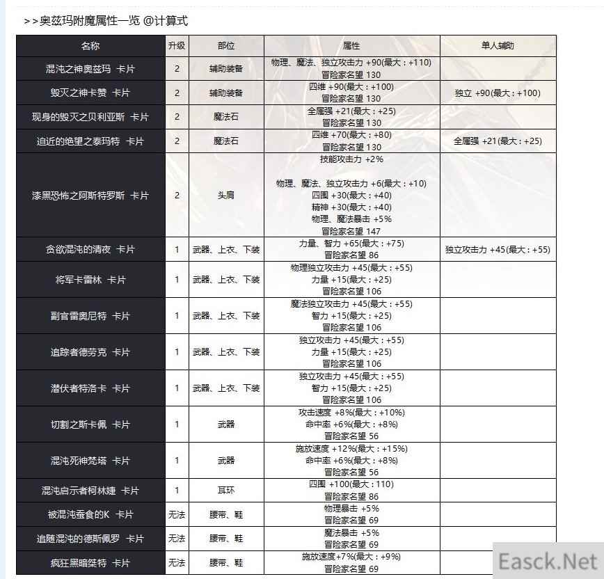 dnf奥兹玛团本卡片属性