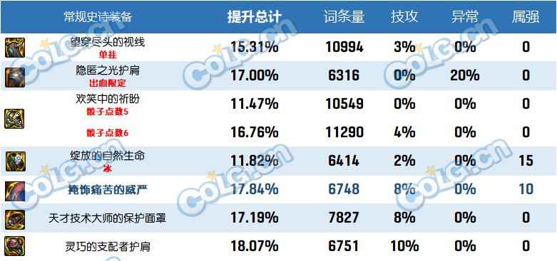 dnf2023自定义史诗头肩属性选择